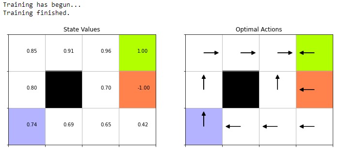 Training output