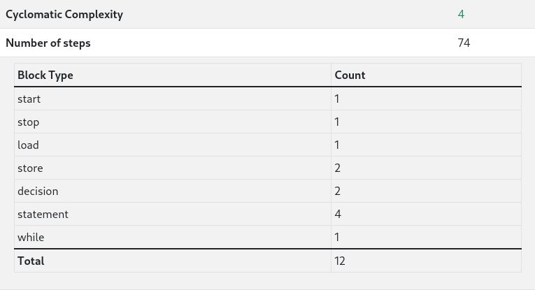 Analysis result for is-prime