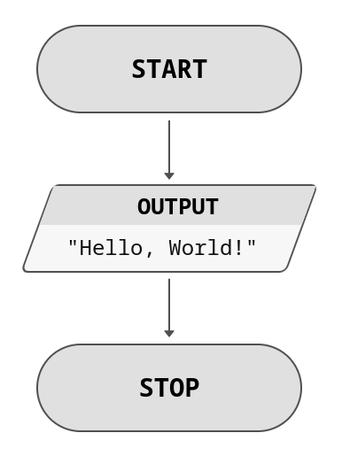 HelloWorld program in FlowerApp